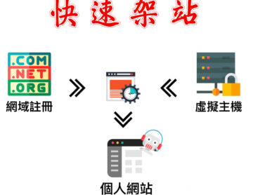 快速架出個人網站