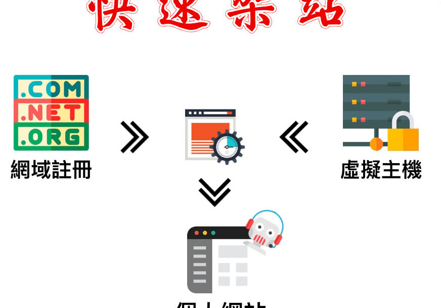 快速架出個人網站